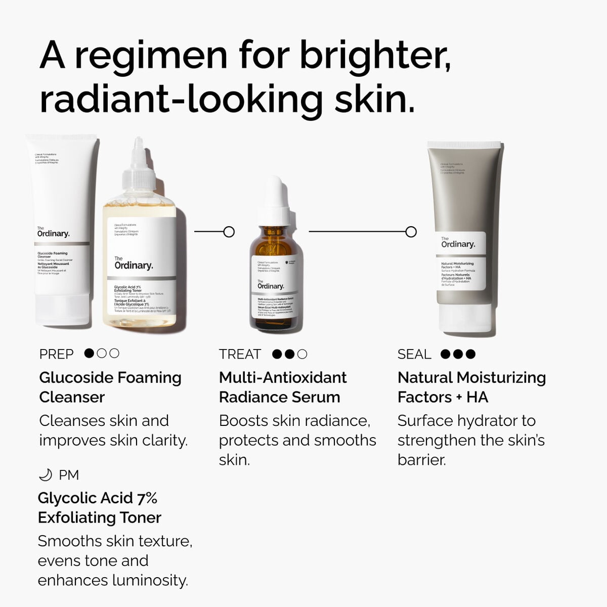 multi-antioxidant-radiance-serum-w2 ORD-MARS-regimen-graphic.jpg