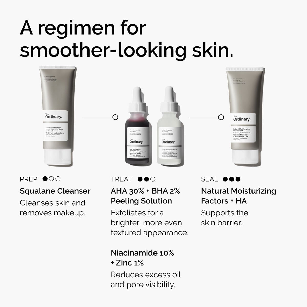 aha-30-bha-2-peeling-solution-k6 ord-aha-bha-peeling-solution-smooth-skin-regimen-graphic.jpg