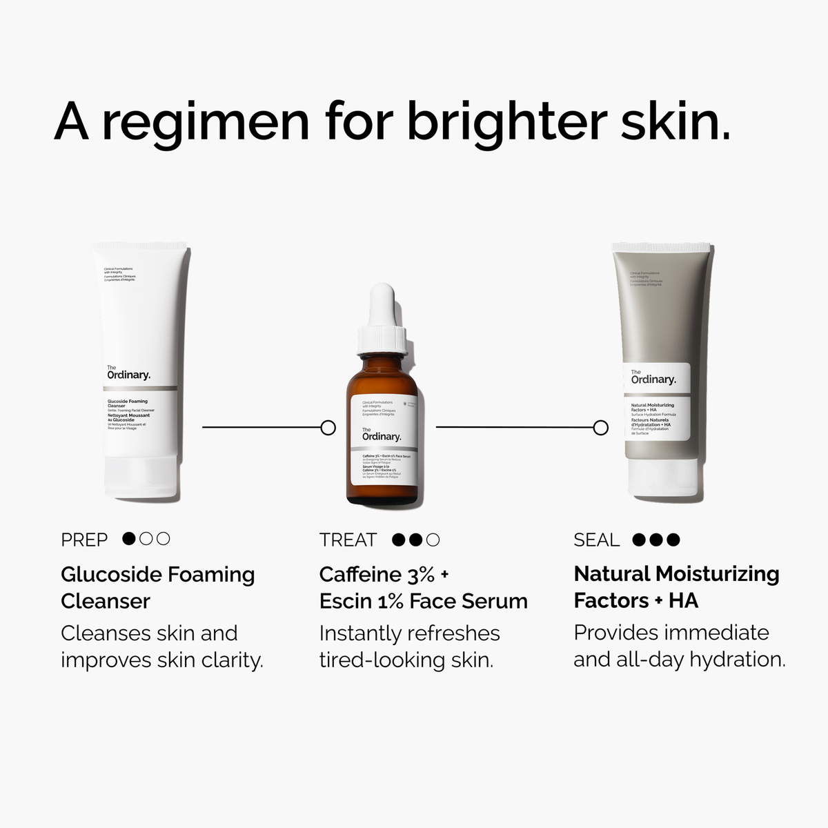 caffeine-3-escin-1-face-serum-s5 ord-caffeine-3pct-escin-1pct-face-serum-regimen-graphic.png