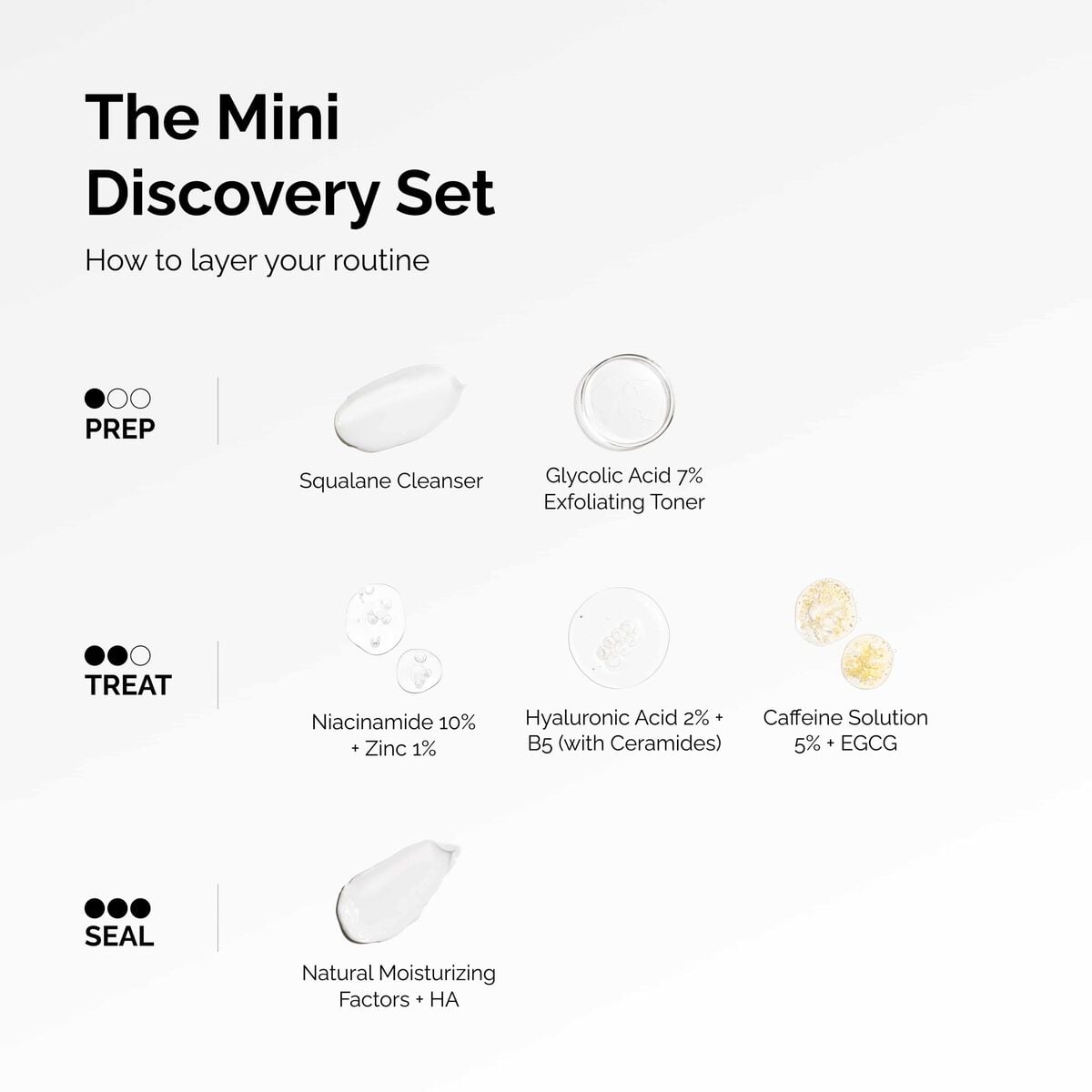 the-mini-discovery-set-s5 ord-mini-discoevery-set-layering-graphic.jpg