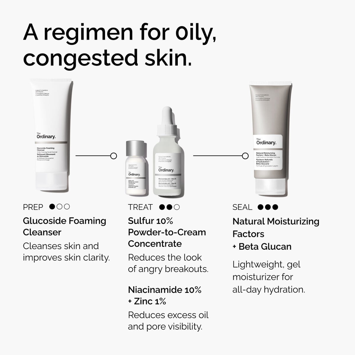 sulfur-10-powder-to-cream-concentrate-k1 ord-sulfur-10pct-powder-to-cream-concentrate-regimen-graphic.jpg