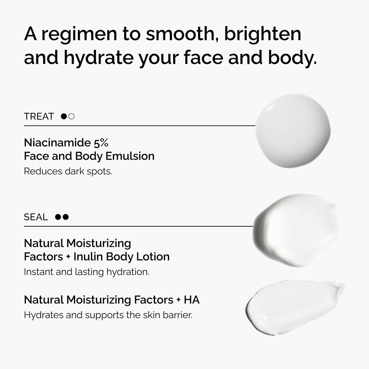 the-face-and-body-set-f1 rdn-the-face-and-body-set-regimen-graphic.jpg